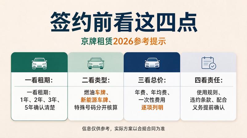 如何选择合适的京牌租赁服务