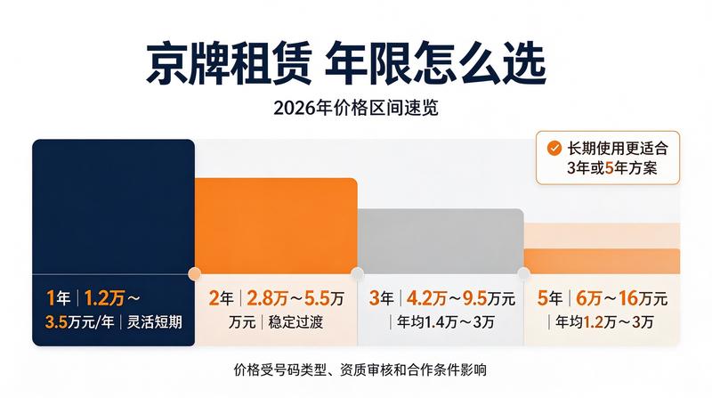 北京车牌指标管理新规